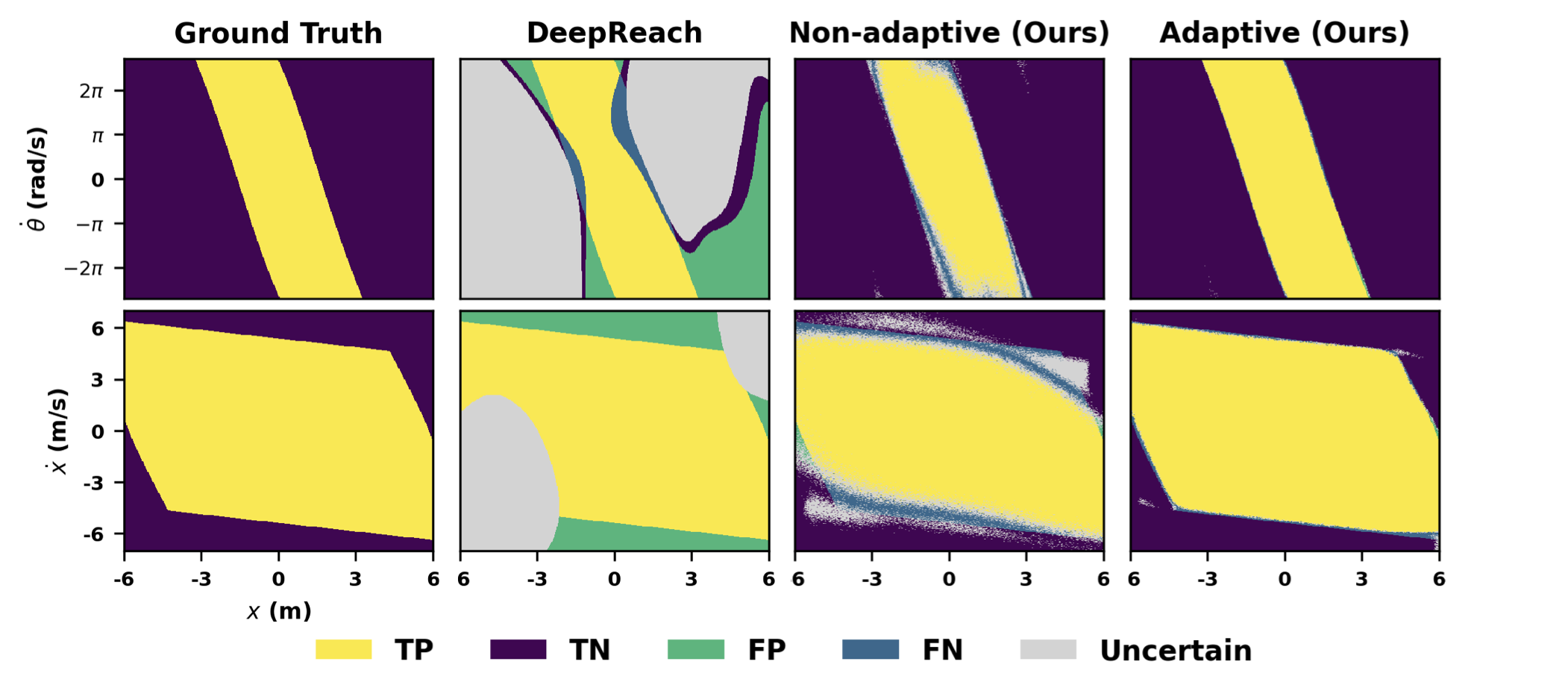 RoA identification comparison on 4D Cartpole system